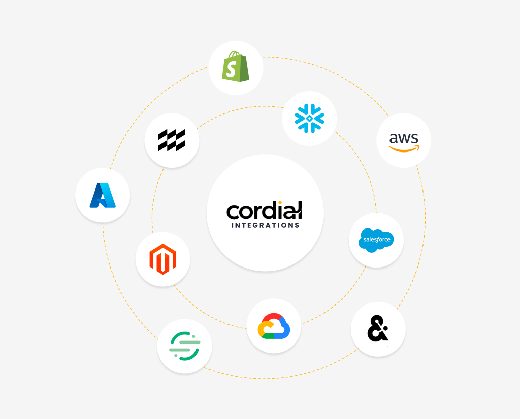 Integrations network example