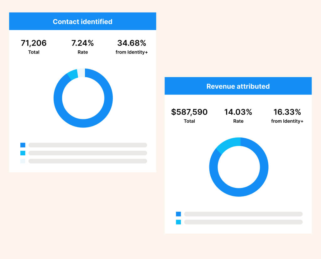Outcomes of orchestration example