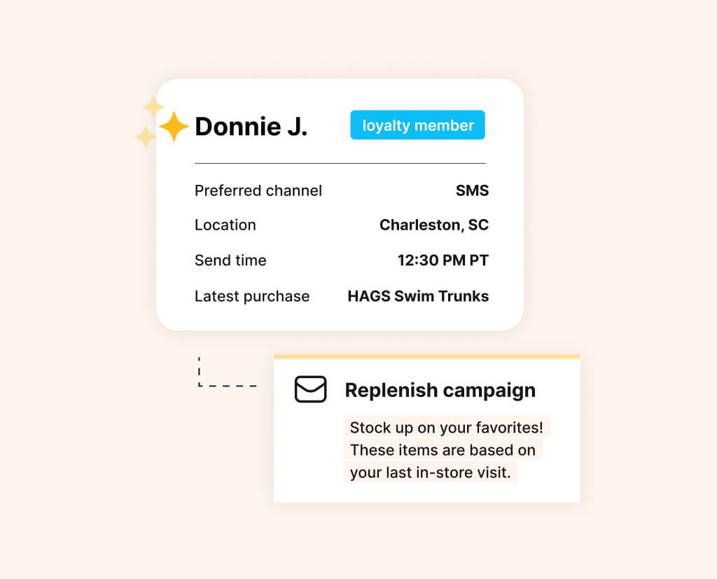 Personalized message example