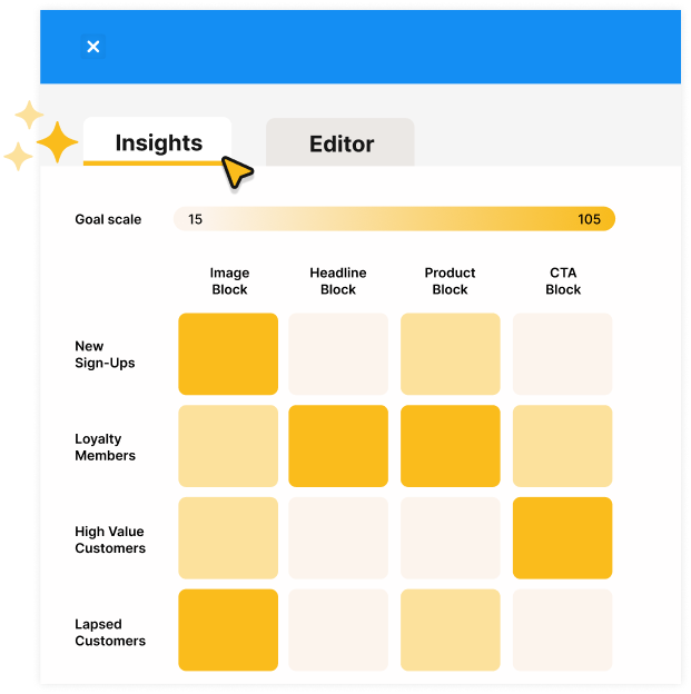 Example of block and audience predictions with Cordial AI