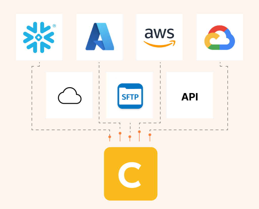 Integrations example