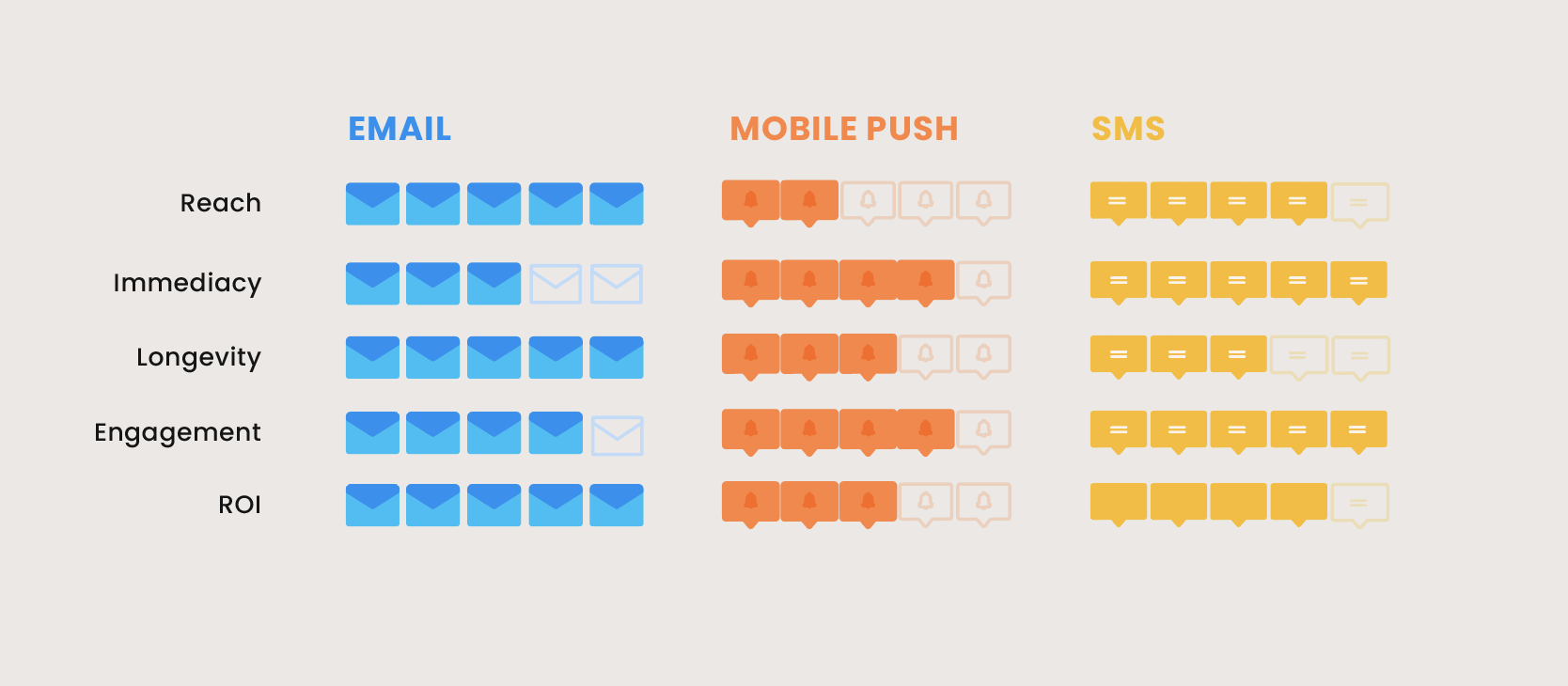 use case by channel