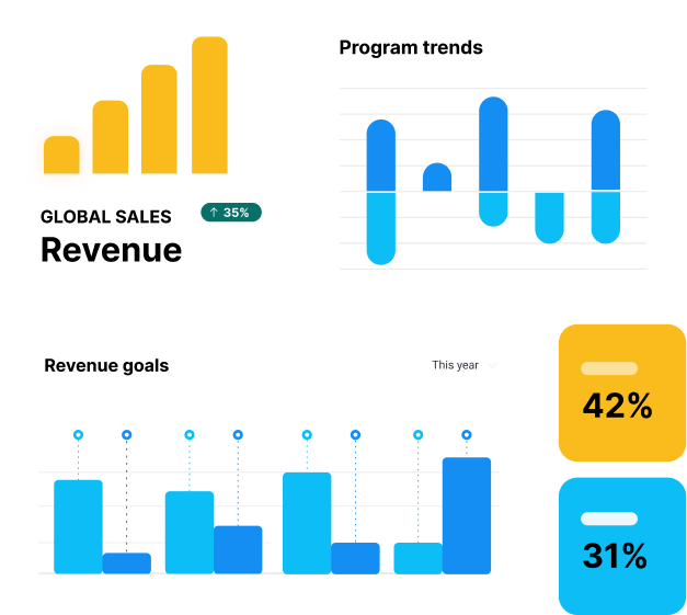Goal optimization example with Cordial AI