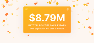 Graphic showing the total benefits of using Cordial over 3 years, as reported in the Total Economic Impact of Cordial study